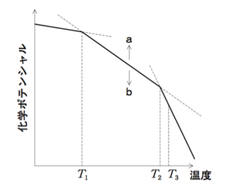 解説画像